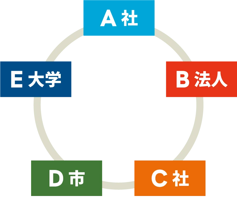 ＳＤＧｓツアー